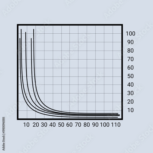 A graph with declining curves on a coordinate grid for displaying metrics, data analysis, reporting, and statistical visualization