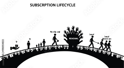 subscription lifecycle customer journey illustration