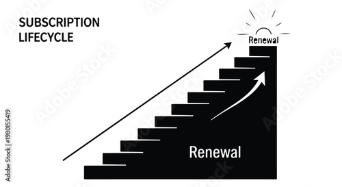 subscription lifecycle diagram with stairs to renewal