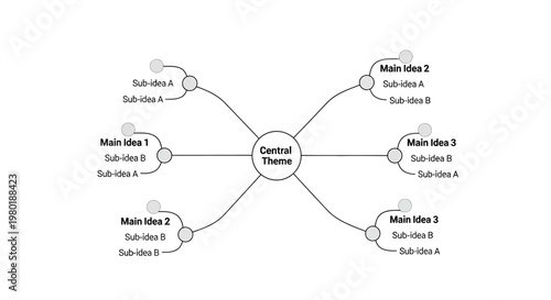 Clean minimalist mind map diagram for brainstorming, business strategy, problem solving, and idea generation