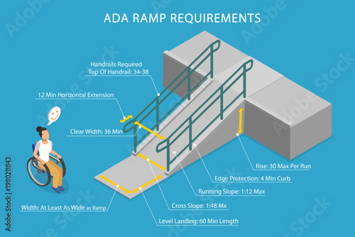 3D Isometric Flat Vector Illustration of Accessible Environment, Ramp Dimensions And Accessibility For Wheelchair Users
