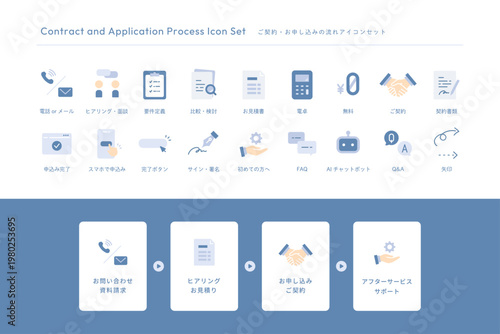 お問い合わせからお申し込みまでの流れをデザインしたベクターアイコンセット (フラットデザイン・ブルー) お見積・契約・サポートのフロー