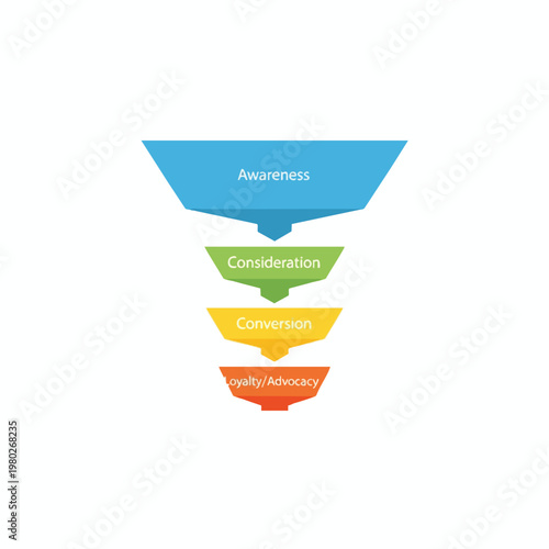 Colorful Funnel Diagram Illustrating Customer Journey Stages for Marketing Strategies