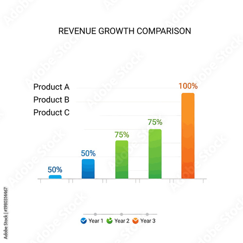 Business Revenue Growth Comparison Chart.