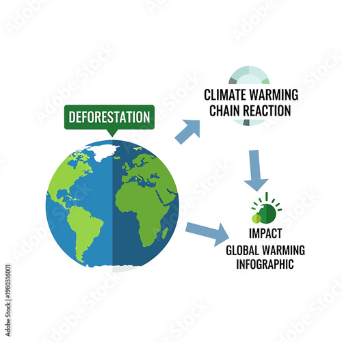 Earth with deforestation concept shown.