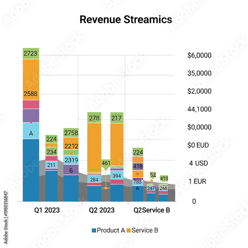Revenue Stream Bar Chart Analysis.