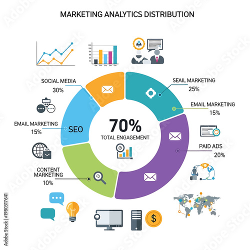 Marketing Analytics Distribution Pie Chart.