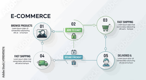 E-commerce infographic, online shopping diagram, business process flowchart, digital retail illustration, vector graphic