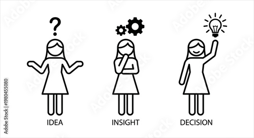 Problem Solving From Idea to Insight to Decision Making Process