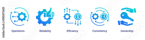 DevOps operations icon set featuring system reliability,efficiency and performance optimization for stable infrastructure