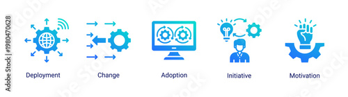 DevOps improvement icon set featuring change adoption,continuous growth and team motivation for system optimization