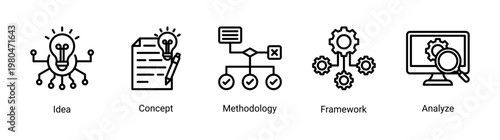 DevOps planning icon set featuring idea,concept,methodology and system analysis for structured software development strategy