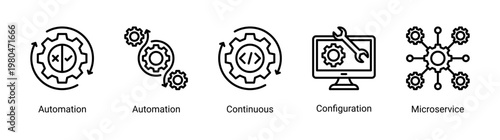 DevOps automation icon set featuring continuous integration,microservices and configuration workflow for scalable system