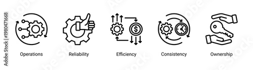 DevOps operations icon set featuring system reliability,efficiency and performance optimization for stable infrastructure