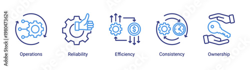 DevOps operations icon set featuring system reliability,efficiency and performance optimization for stable infrastructure