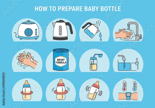 Step-by-Step Guide for Preparing a Baby Bottle: Infographic Vector Icons Illustrating Infant Formula Preparation and Hygiene for New Parents