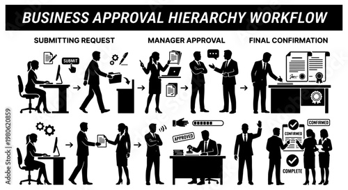 Business Approval Hierarchy Workflow Infographic, Corporate Management Process Vector, Professional Office Submission and Confirmation Sequence
