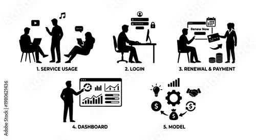 SaaS business model silhouette icons, software service usage and login process set, renewal and payment dashboard vector, digital subscription workflow