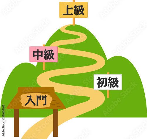 入門、初級、中級、上級の看板が立てられた山