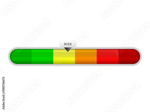 Risk meter