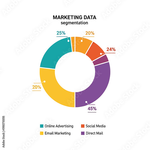Marketing data segmentation pie chart.