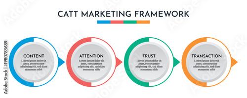 Arrow Circle CATT Marketing Process Infographic Vector Illustration.