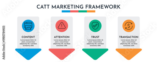 Arrow Down CATT Marketing Framework Infographic Vector Illustration.