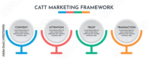 Stand Style CATT Marketing Infographic Design Vector Illustration.