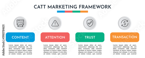 Simple Bar Style CATT Marketing Infographic Vector Illustration.