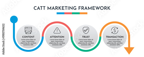 Arrow Flow CATT Marketing Process Infographic Vector Illustration.