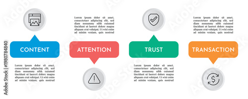 Horizontal CATT Marketing Steps Infographic Design Vector Illustration.