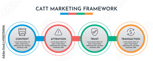 Double Circle Style Marketing Framework Infographic Vector Illustration.