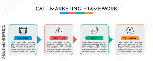 Colorful CATT Marketing Steps Infographic Template Vector Illustration.