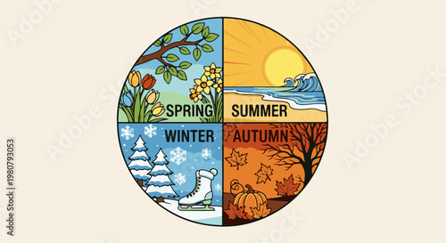 A circular graphic depicts the four seasons spring with flowers, summer beach, autumn leaves, and winter snow