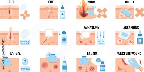 Set of First Aid and Wound Care Icons Including Cuts, Burns, Abrasions, Bruises, and Puncture Wounds with Medical Treatment for Healthcare Design
