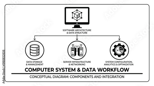 Minimalist monochrome IT diagram showing monitor linking data storage, server infrastructure, and system configuration analytics optimization components.