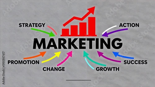 Marketing strategy chart with growth elements