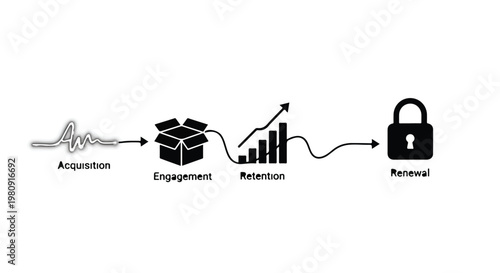 customer journey flowchart with acquisition engagement retention and renewal