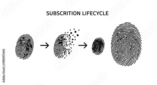 subscription lifecycle fingerprint growth process