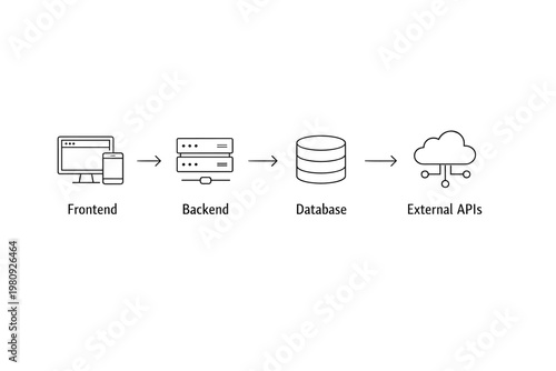 Frontend Backend Database External APIs Flowchart, Minimalist Line Vector Illustration