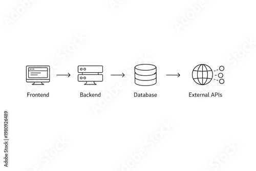 Clean Minimalist IT Architecture Diagram – Frontend Backend Database and External APIs Flow Vector Illustration