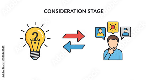 Visual representation of the consideration stage in decision-making, showing idea generation, evaluation, and thought processes for problem-solving