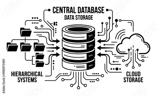 System diagram showing data flow between a central database, organized hierarchical files, and external cloud storage infrastructure