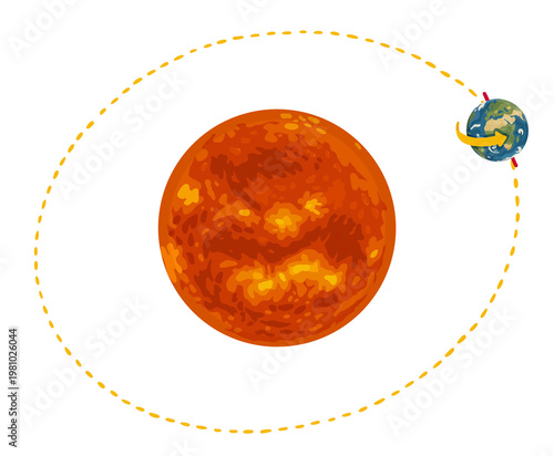 Tableau sur toile Earth Orbiting the Sun – Solar System Heliocentric Astronomy Illustration