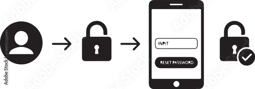 Mobile phone login process with security padlock password