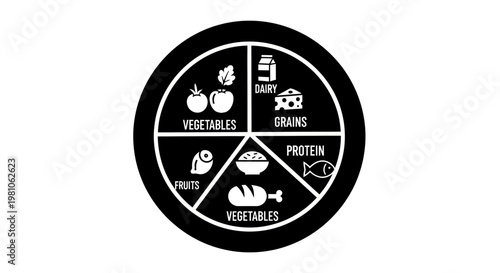 Black and White Food Plate Diagram with Labels for Vegetables, Fruits, Protein, Dairy, Grains, and Water on Isolated White Background