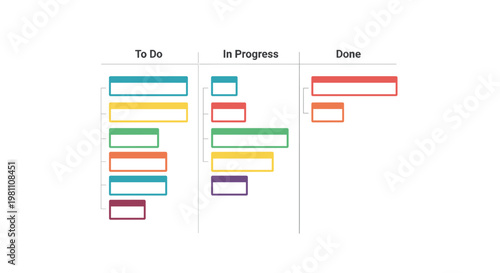 Kanban board visualizes project workflow stages: 'to do', 'in progress', and 'done' with distinct colored task cards and clear vertical dividers, promoting efficient task