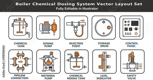 Boiler chemical dosing system vector icons set, top view layout symbols, dosing pumps, tanks, injection points, pipelines, industrial CAD schematic