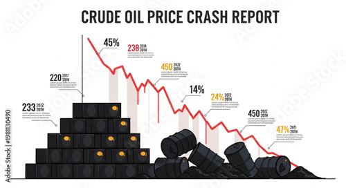 Crude Oil Price Crash Report with Barrels and Falling Graph.
