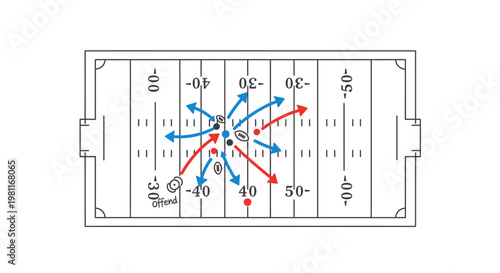 American Football Play Diagram Illustrating Offensive and Defensive Player Movements and Strategic Formations on a Field.